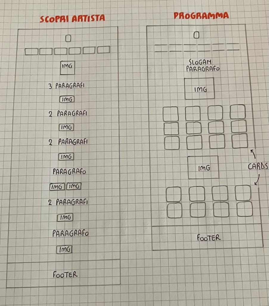 struttura contenuti artista e programma